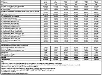 Century Regalia apartment Cost Sheet, Price Sheet, Price Breakup, Payment Schedule, Payment Schemes, Cost Break Up, Final Price, All Inclusive Price, Best Price, Best Offer Price, Prelaunch Offer Price, Bank approvals, launch Offer Price by Century Real Estate located at Domlur, Indiranagar, Bangalore Karnataka